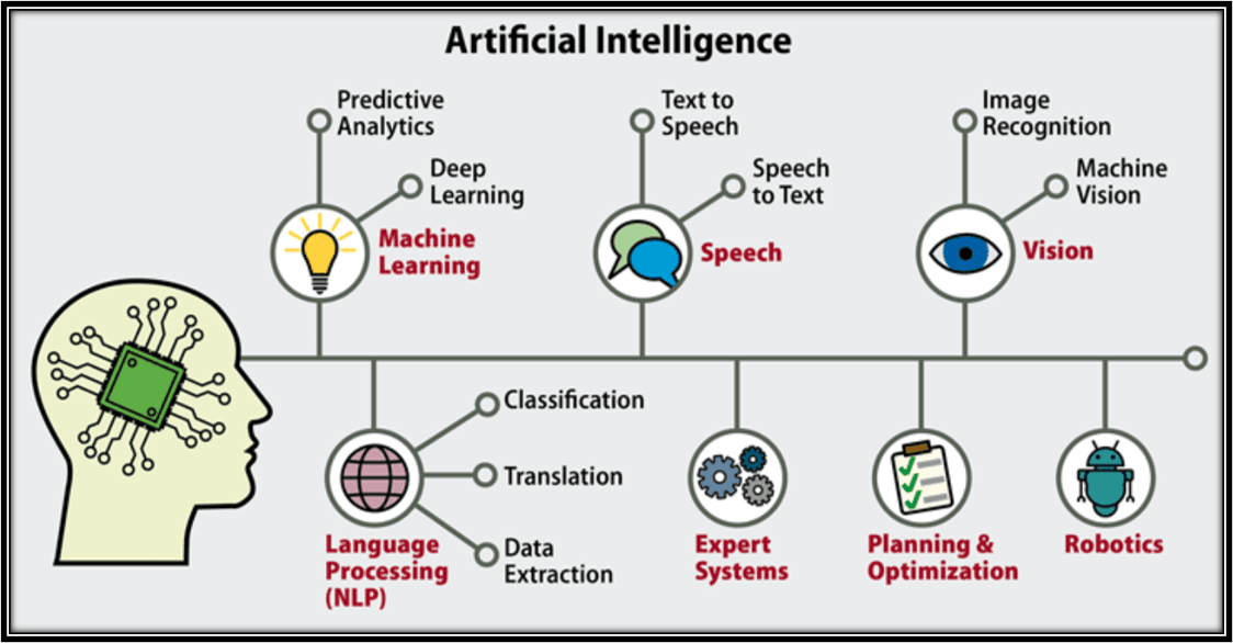 AI Fundamentals