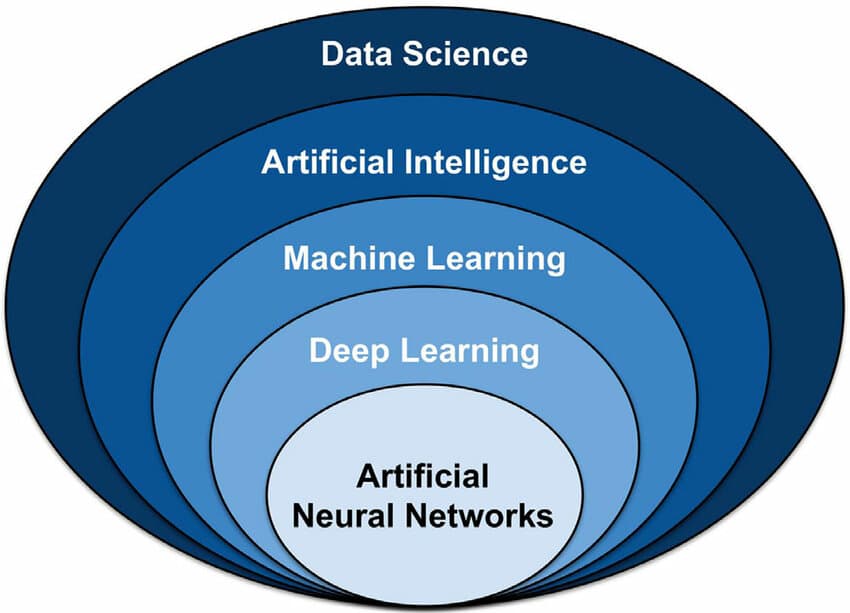 AI Programming Techniques